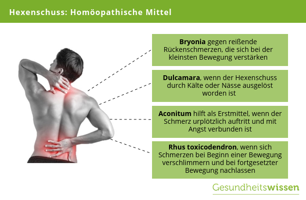 Was Macht Man Gegen Einen Hexenschuss www.gesundheitswissen.de