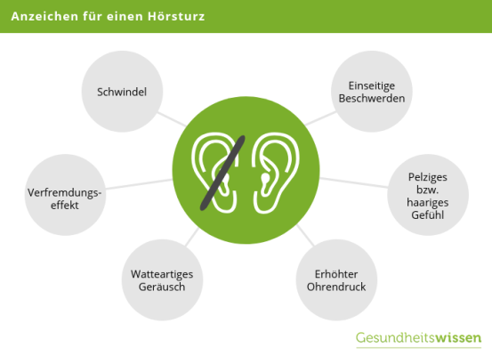 Wie Lange Nach Hörsturz Nicht Fliegen www.gesundheitswissen.de