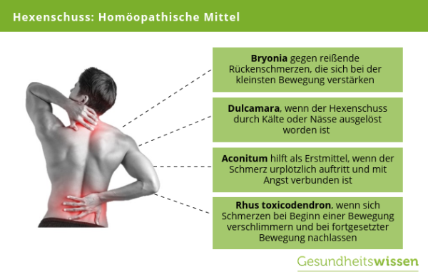 Was Kann Man Gegen Hexenschuss Machen www.gesundheitswissen.de