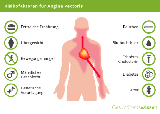 Wunderbar Was Essen Bei Angina Bilder