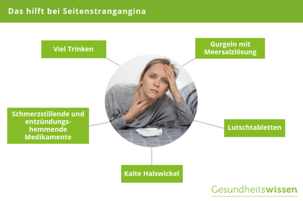 Wie Lange Dauert Eine Seitenstrangangina www.gesundheitswissen.de