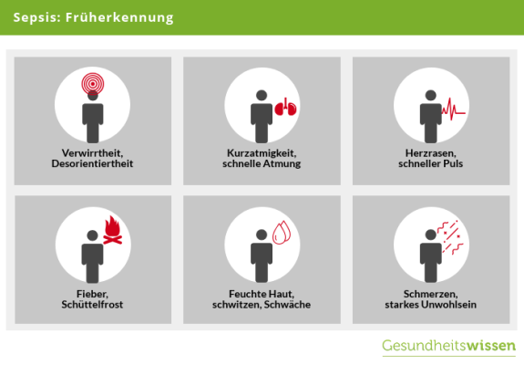 Wie Erkennt Man Eine Sepsis www.gesundheitswissen.de