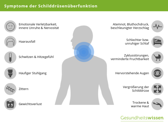 Nimmt Man Bei Schilddrüsenüberfunktion Ab