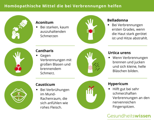 Verbrennung Was Tun Gegen Schmerzen www.gesundheitswissen.de