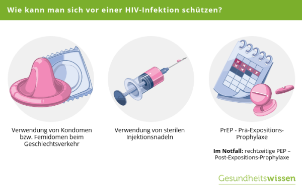 Hiv Wie Kann Man Sich Anstecken