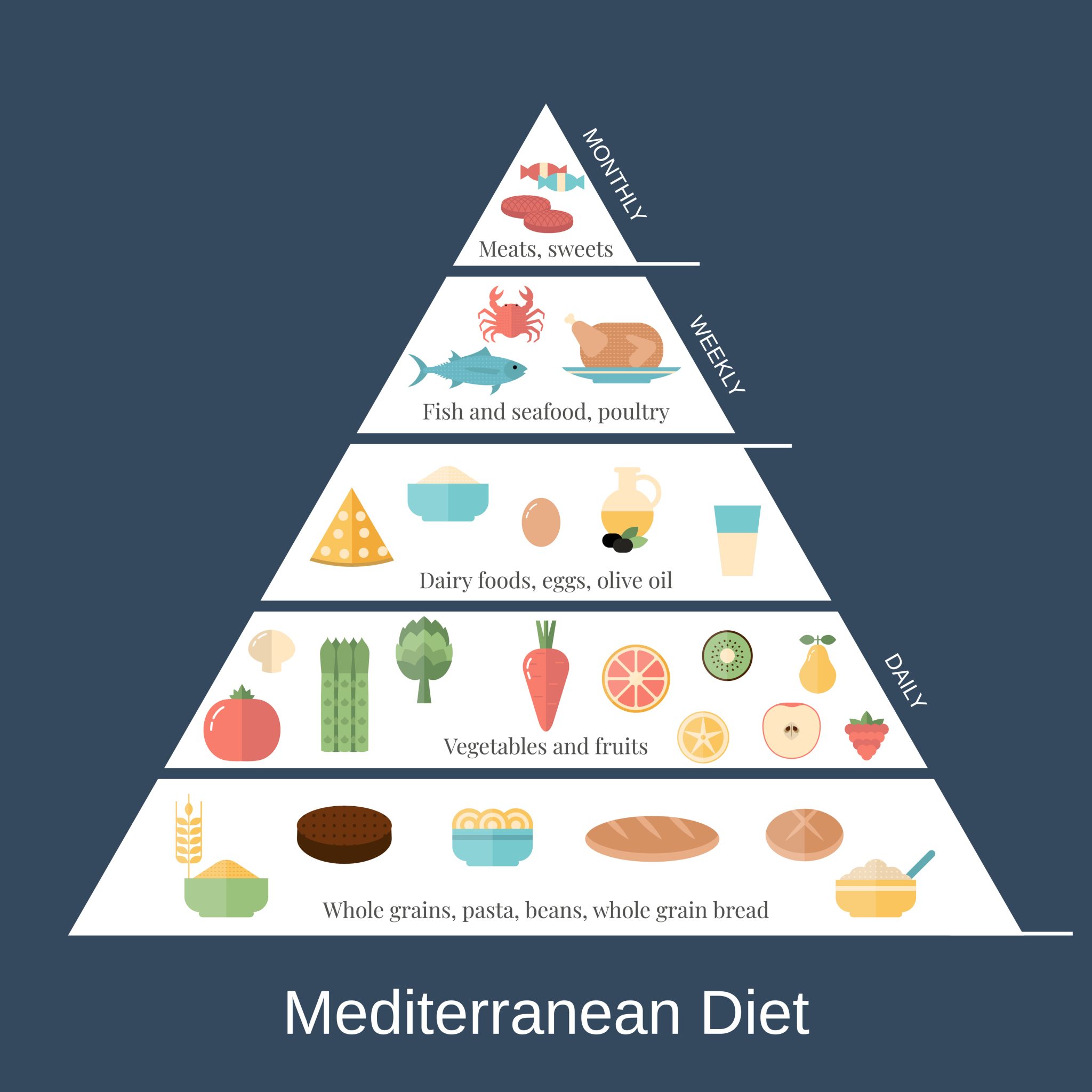 mittelmeerdi-t-so-k-nnen-sie-gesund-lecker-und-richtig-abnehmen